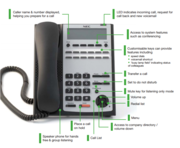 NEC SL1100 Business Telephone System | NECALL Voice & Data